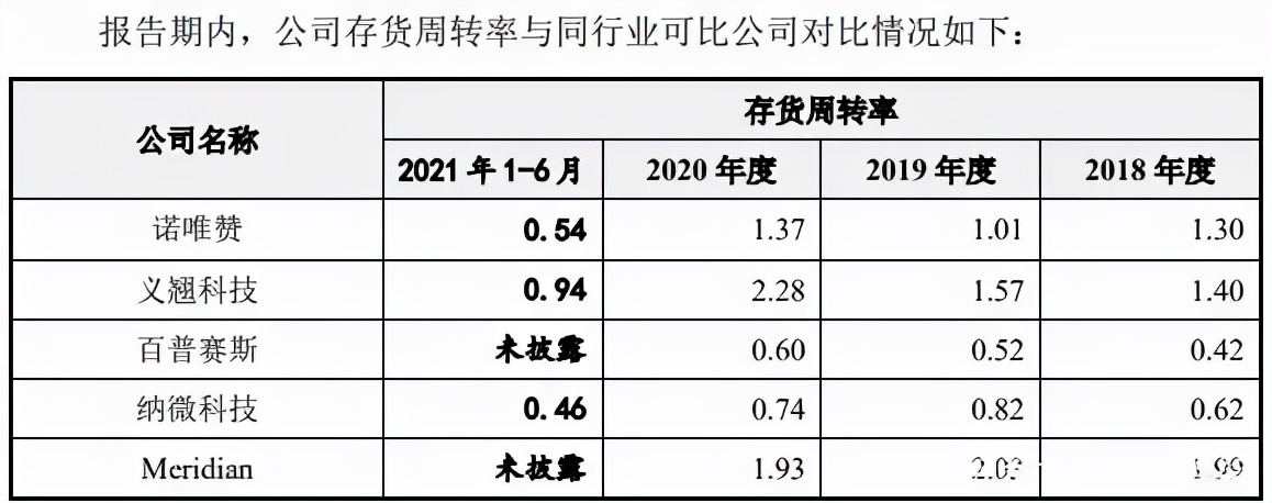 从内控力到成长性菲鹏生物、联盛化学IPO成色咋样？