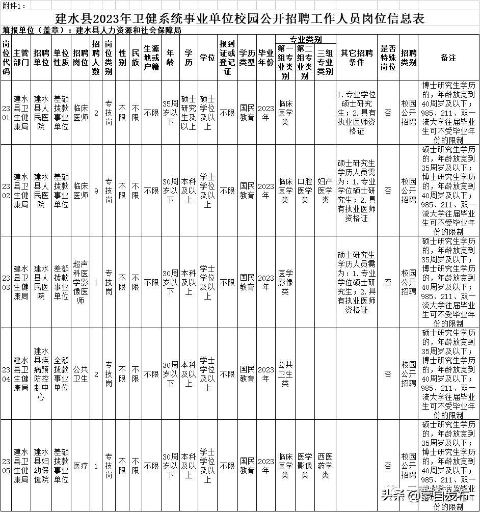 事业编一个岗位大量招人,事业编招聘6000