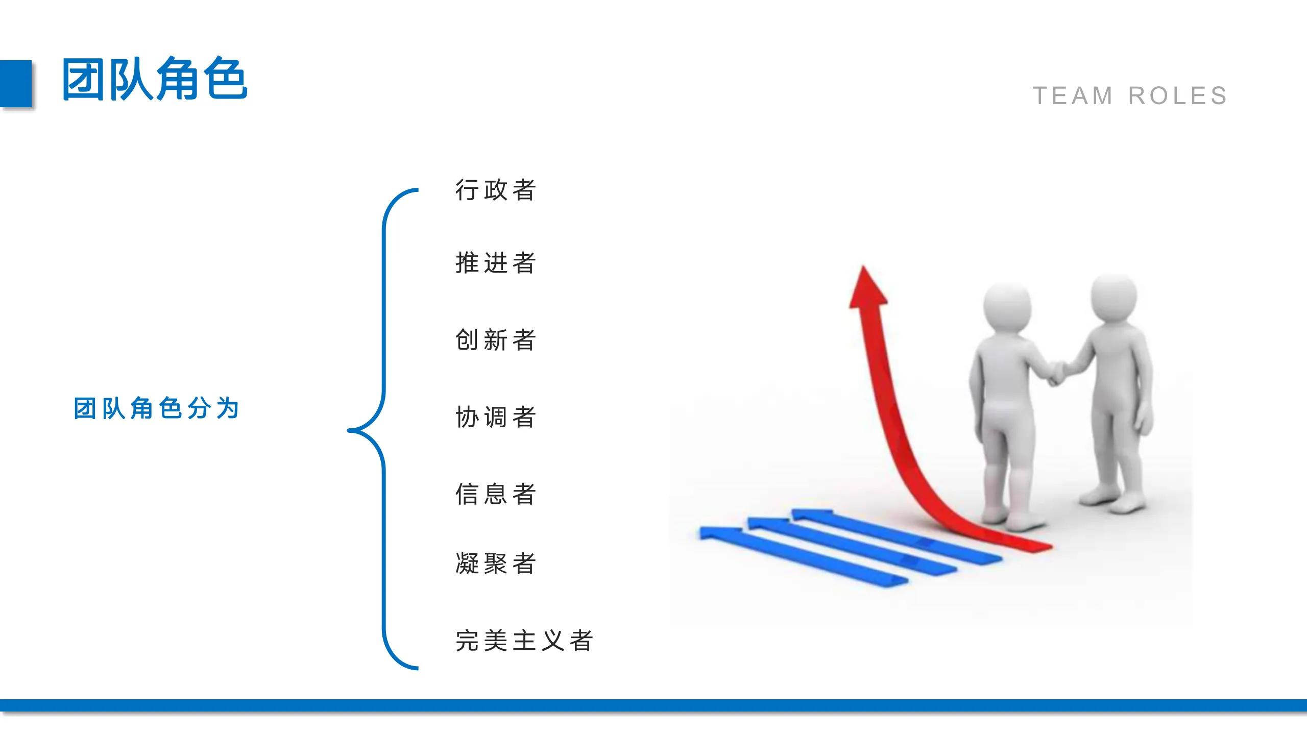 团队管理做好这三点半年逆袭,团队的建设与管理最佳方案