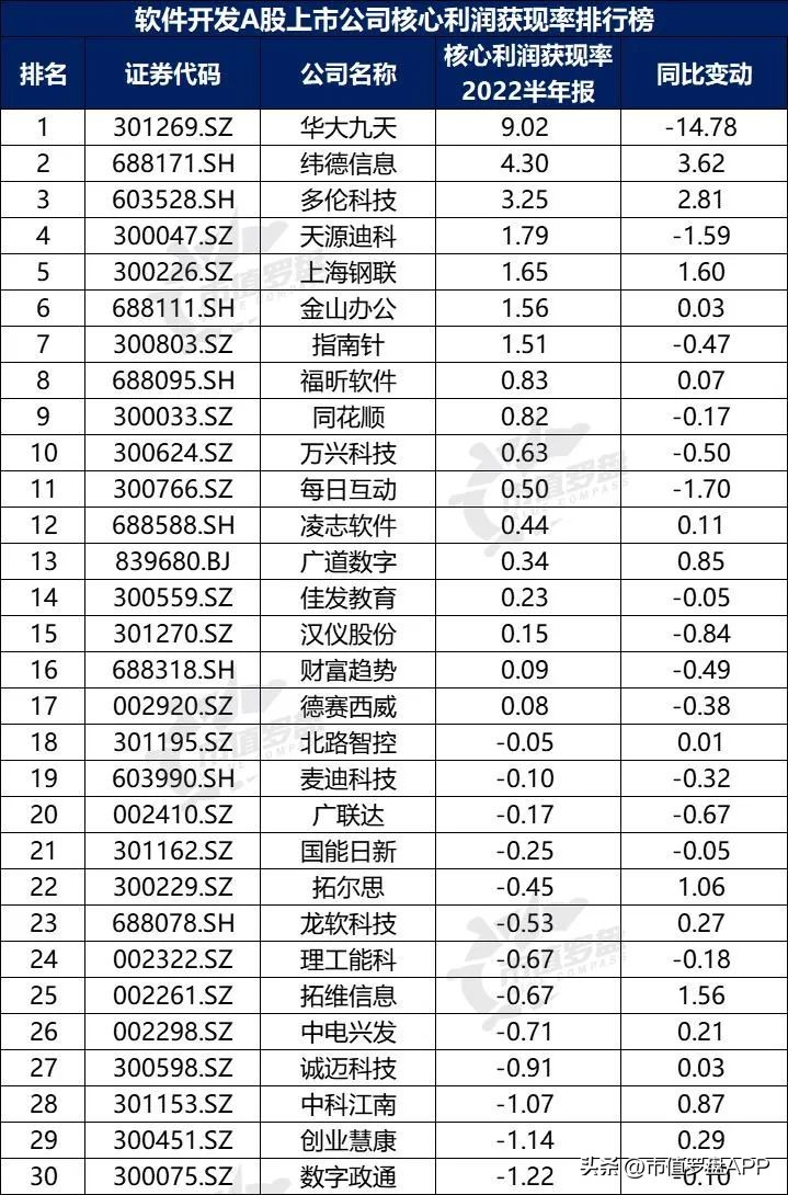 中国a股上市的公司前十,中国a股最具成长性的行业