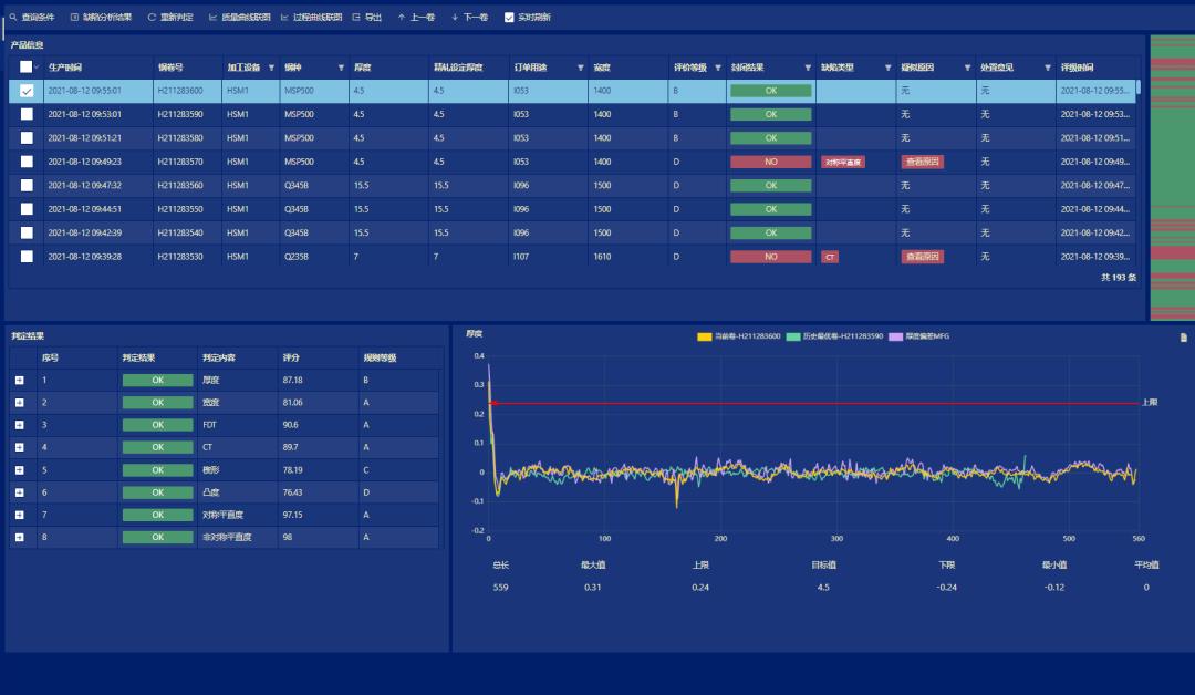 喜报荣获第一名,喜报蝉联第一等次