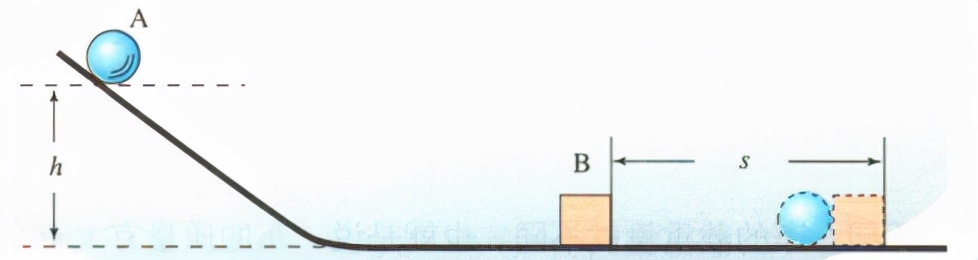 2022年上海初中一模物理卷,物理一模山东讲评