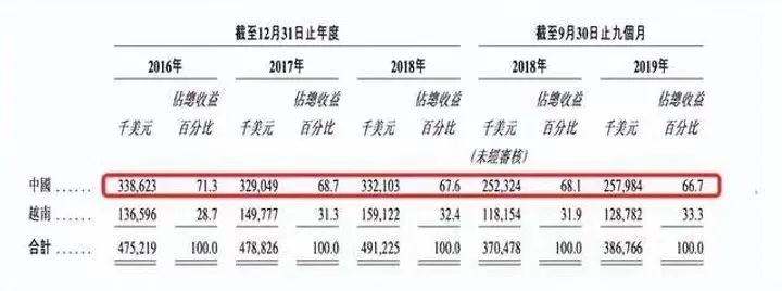 挚研宏微|90后童年回忆「上好佳」要倒闭了？