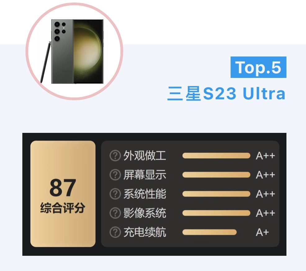 目前公认最好的三款旗舰手机,十佳旗舰手机推荐
