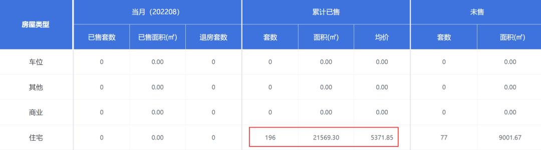 大量房地产企业出现资不抵债,负债过亿房产商宣布破产