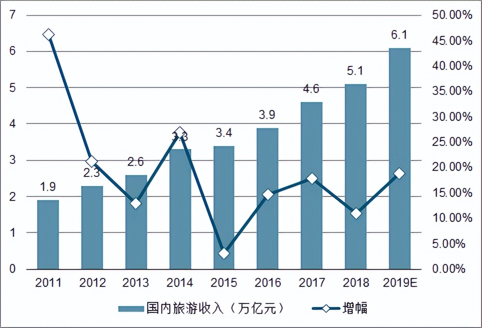 酒店加盟投资5万,开一个民宿酒店需要投资多少钱