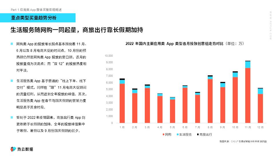 app营销的十大特点,app营销的特点及策略