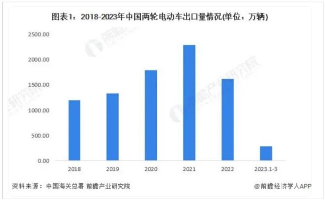 雅迪现状及前景,雅迪电动车发展困境