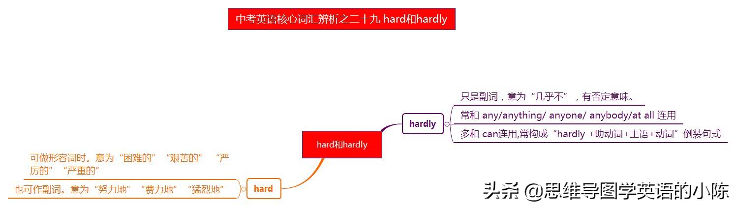 中考英语词汇2024必背,中考英语情景运用高频单词