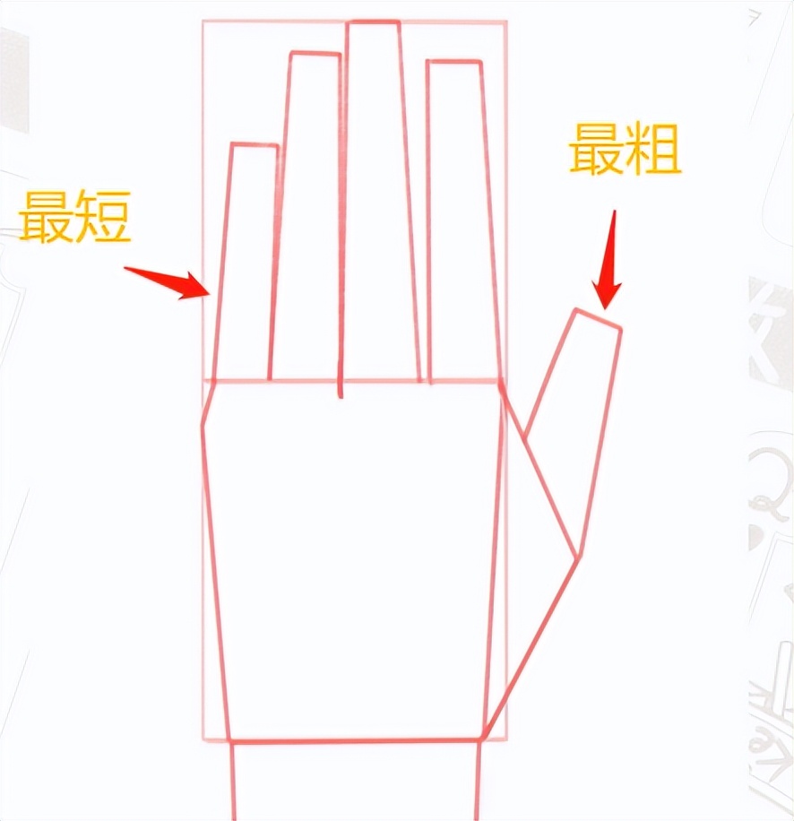 手绘动漫手部,画动漫人物手的画法