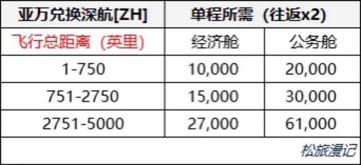 亚洲万里通能兑换南航了吗,亚洲万里通兑换流程