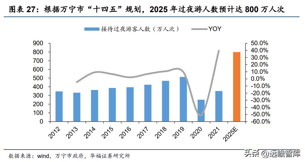 王府井免税龙头有哪些,王府井免税板块前景分析
