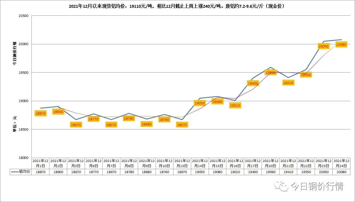 今日现货沪铜价格走势图,今日铜价十期趋势分析
