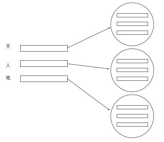 易经六十六卦和时间有什么关系,周易六十卦与文王八卦
