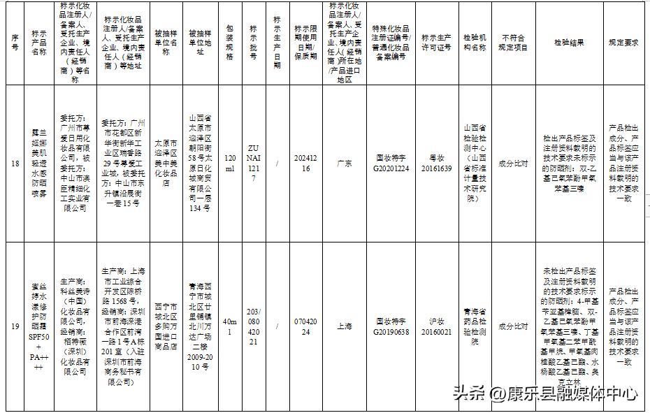 这50批次化妆品被检不合格,57批次化妆品不合格