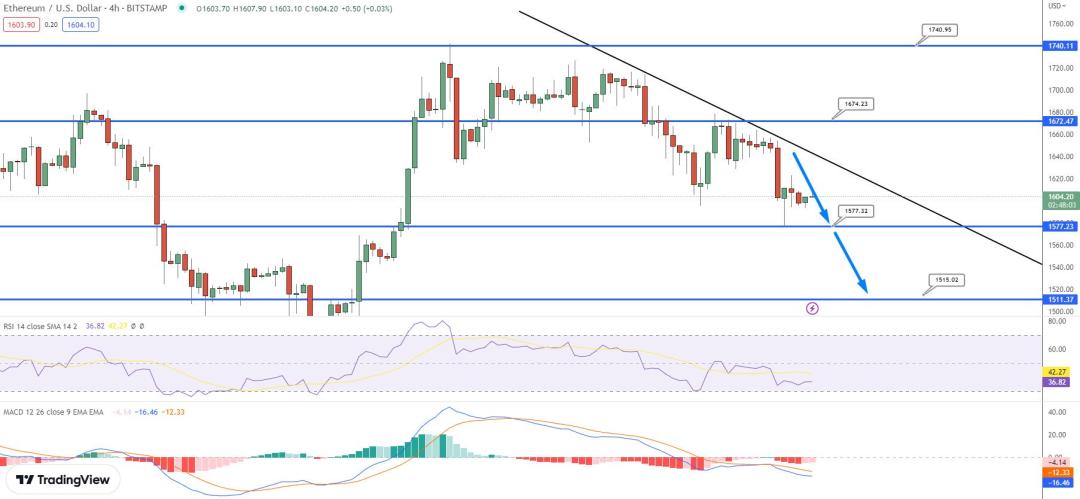 今日以太坊eth行情分析,以太坊和btc走势不一致