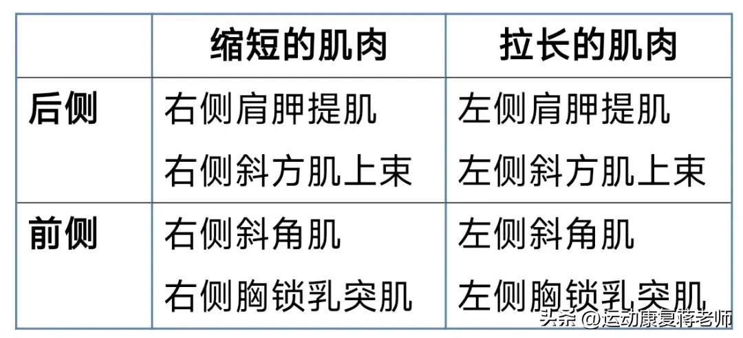 歪头斜脖子矫正方法,歪头歪脖怎么矫正