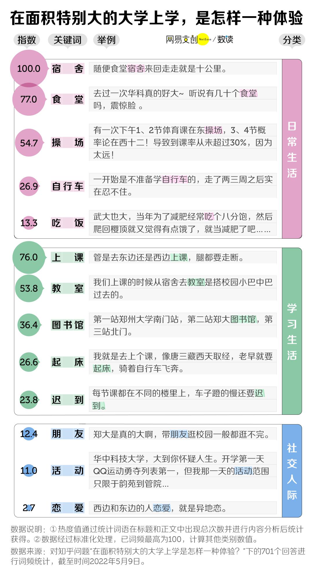 中国最大的大学面积排名,广东面积最小的大学