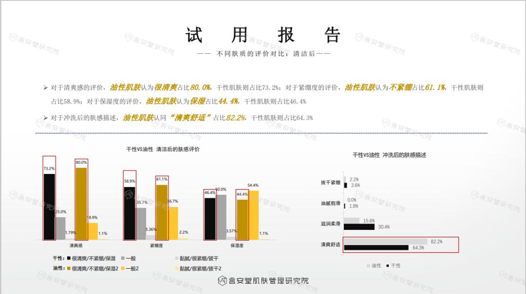 200支洗面奶测评,大牌洗面奶不刺激测评