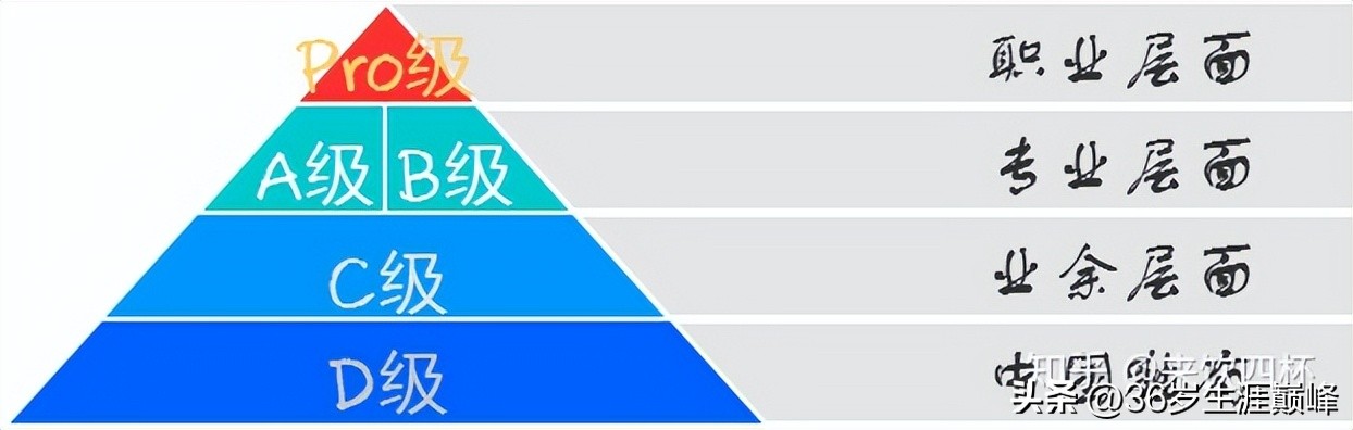 如何考取足球资格证,如何考取足球教练资格证2020