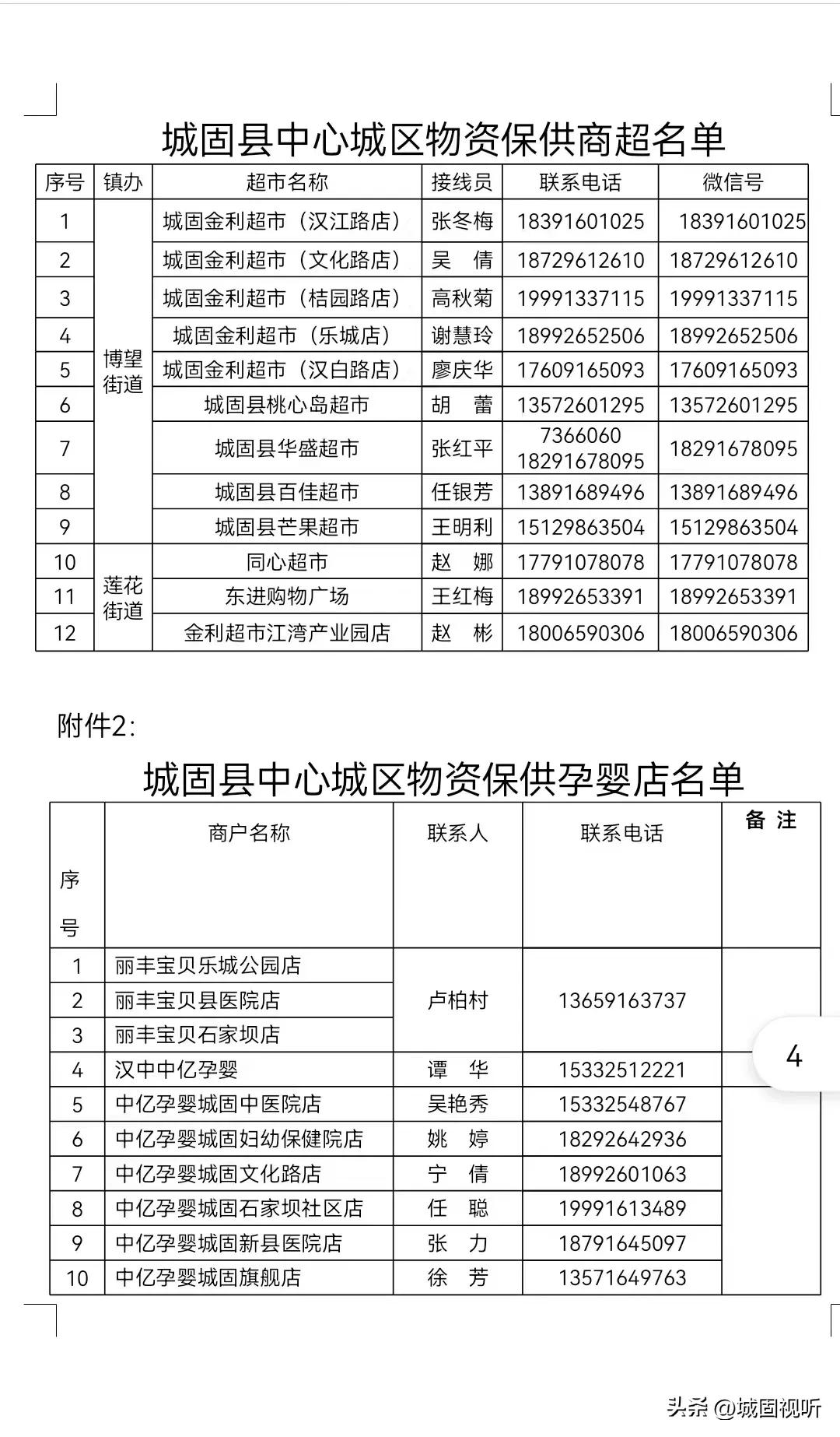 城固疫情物资供应,疫情防控物资和隔离点统计通知
