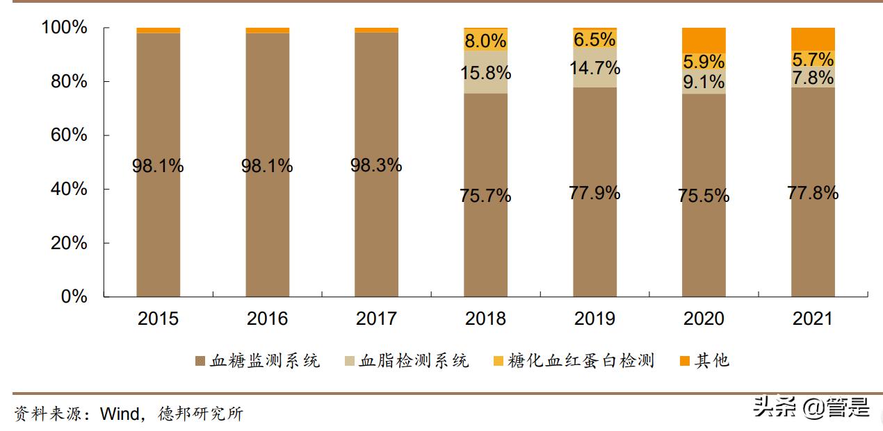 三诺生物研究报告：国产血糖第一品牌，百亿级单品CGM上市在即