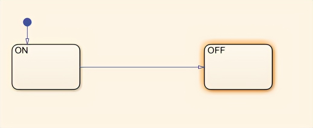 stateflow迁移动作,stateflow流程图怎么用