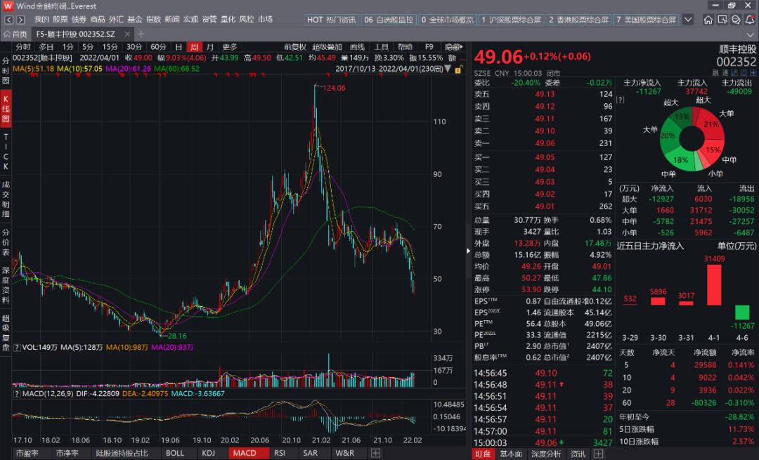 物流版无限游戏:通达系、顺丰、京东物流和安能,谁更值得下注?