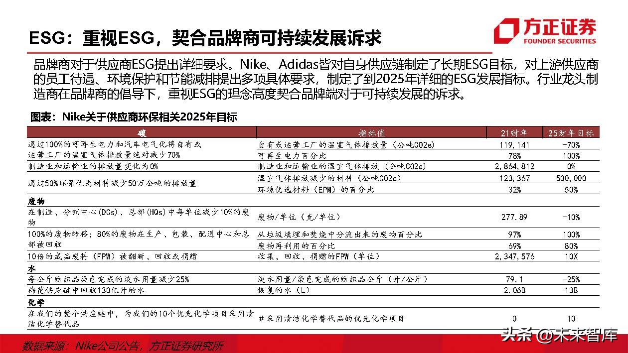 运动鞋行业研究：掘金运动赛道，鞋履制造龙头壁垒高筑