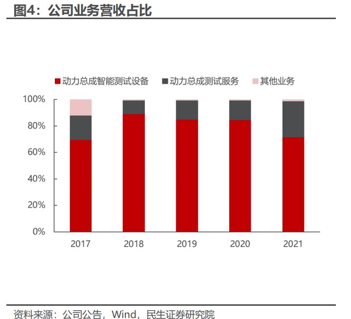 华依科技上市,华依科技深度分析