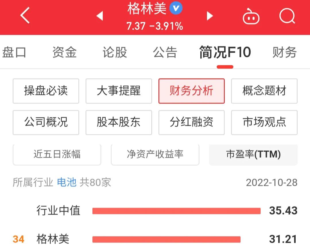 格林美股票行情9月8日分析,格林美股价和锂有关系吗