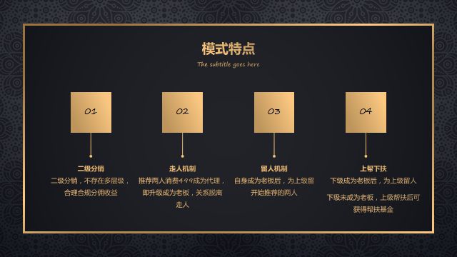 链动2+1模式如何招商,链动21模式解析2022年火爆商业模式