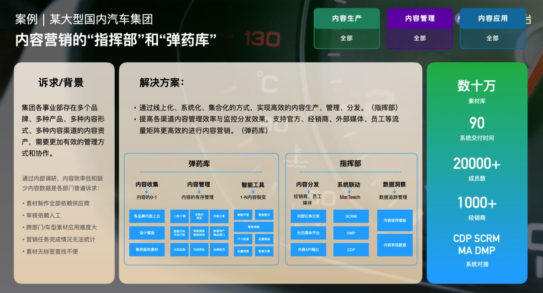 车企如何实现数字化,车企数字化规划平台