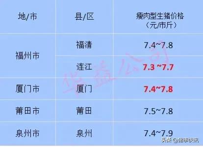 猪价快讯福建,猪价早知道2020年7月12日猪价