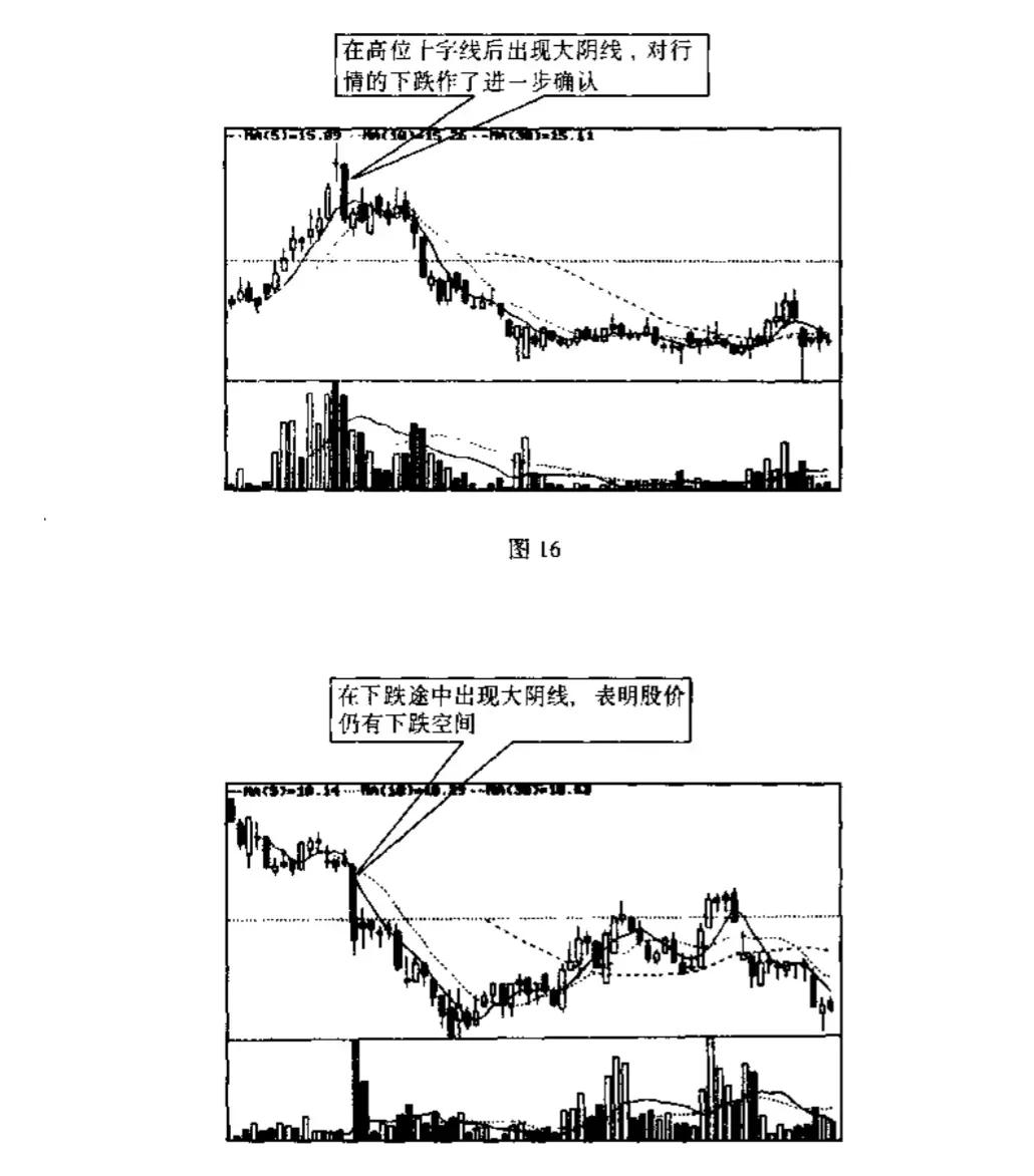 股票入门基础知识二,炒股票入门基础知识