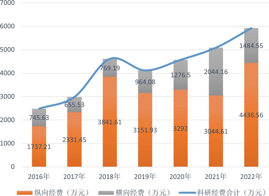 北科大计算机研究生分数线,北科大和北工大计算机