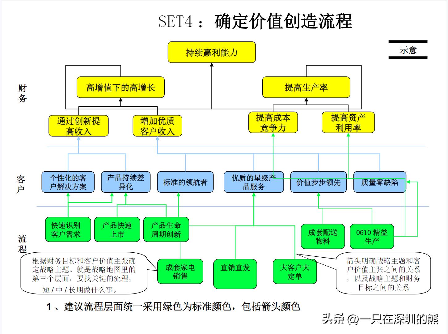 企业战略地图绘制ppt,企业地图布局图怎么制作