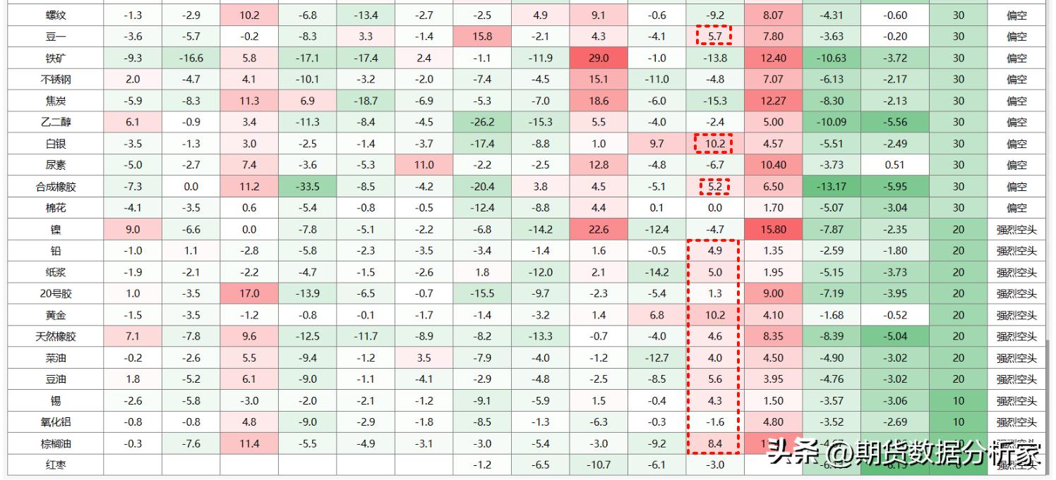 期货交易策略之画线和复盘,期货策略早盘分析报告
