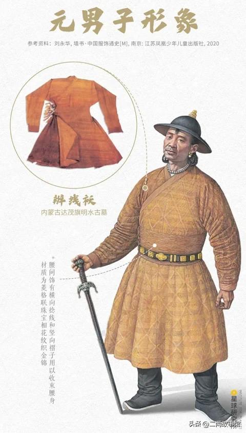 中国传统服饰的演变科普,中国服饰从古至今的演变过程