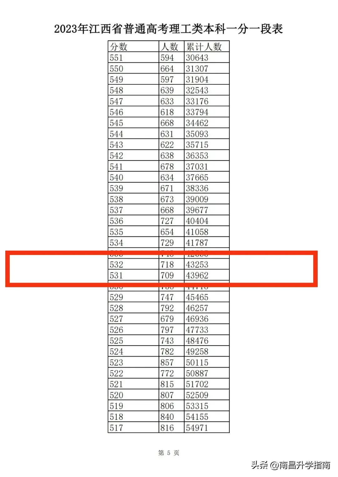 多少分能上南昌航空大学科技学院,南昌航空大学要多少分才可以进