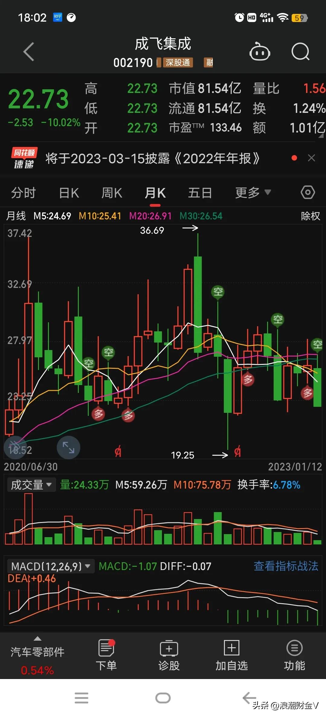 机构助力成飞集成超跌后涨停,成飞集成涨停分析