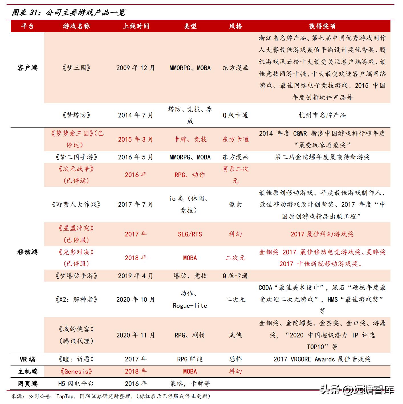 梦三国策划,梦三国电魂官网