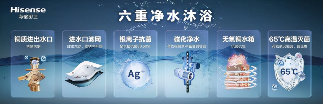海信热水器优势,一切创新