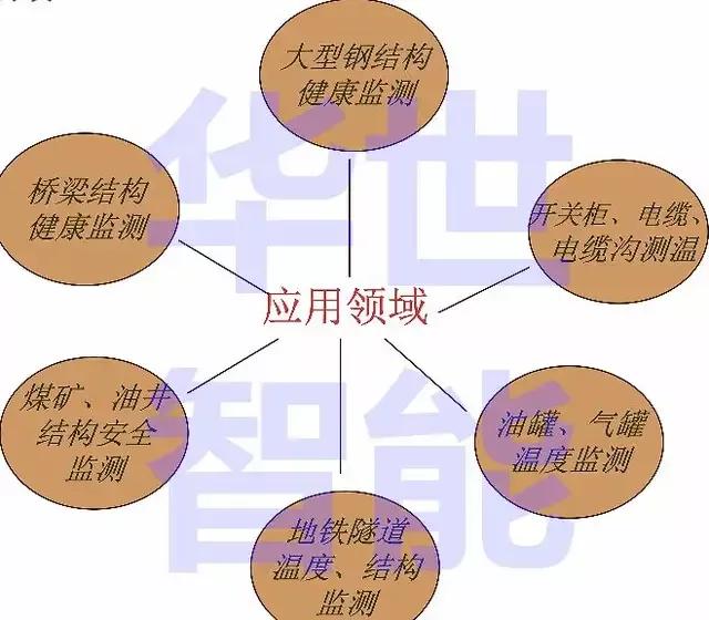 光纤光栅应变传感器技术指标,光纤光栅应变测量