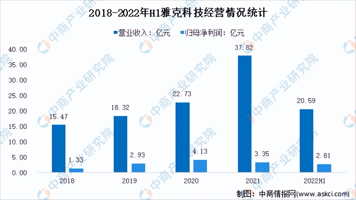 特种气体市场分析,2023年全球特种气体市场规模