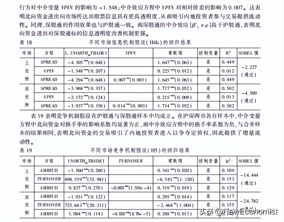 经济研究学期刊,经济研究期刊征稿