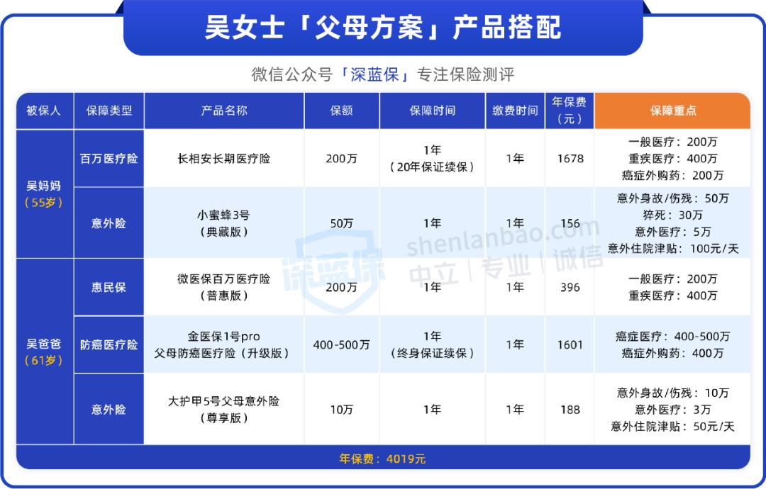 父母只有农村医保怎么买医保,只有新农合父母交什么保险