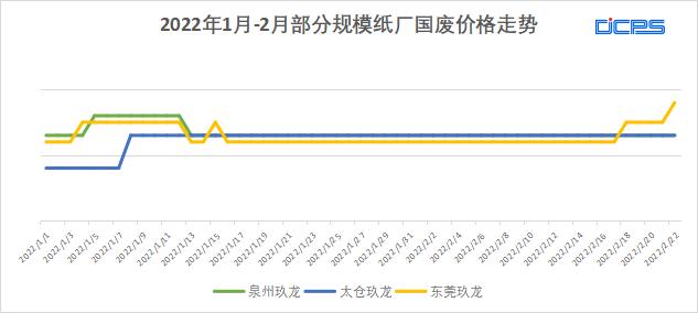 玖龙纸业降价,此消彼涨的意思是什么