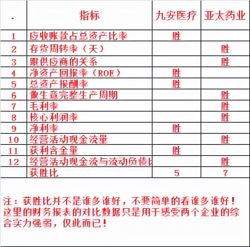 九安医疗和万孚生物的区别,九安医疗和哪些公司有合作