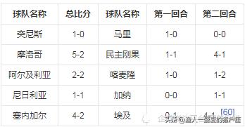 2022年卡塔尔世界杯晋级名单,卡塔尔世界杯世预赛日本晋级之路